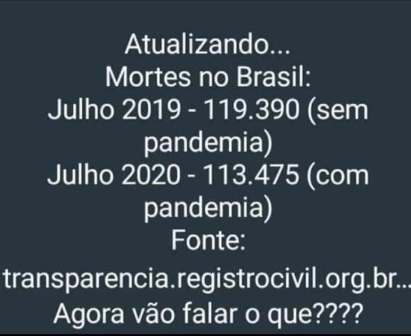 2020 registra menos mortes em comparação com 2019 no Brasil?